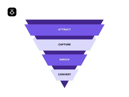 From Leads to Appointments: Building Smarter Local Funnels | Reponx