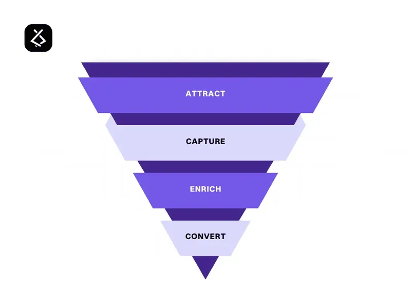 From Leads to Appointments: Building Smarter Local Funnels | Reponx
